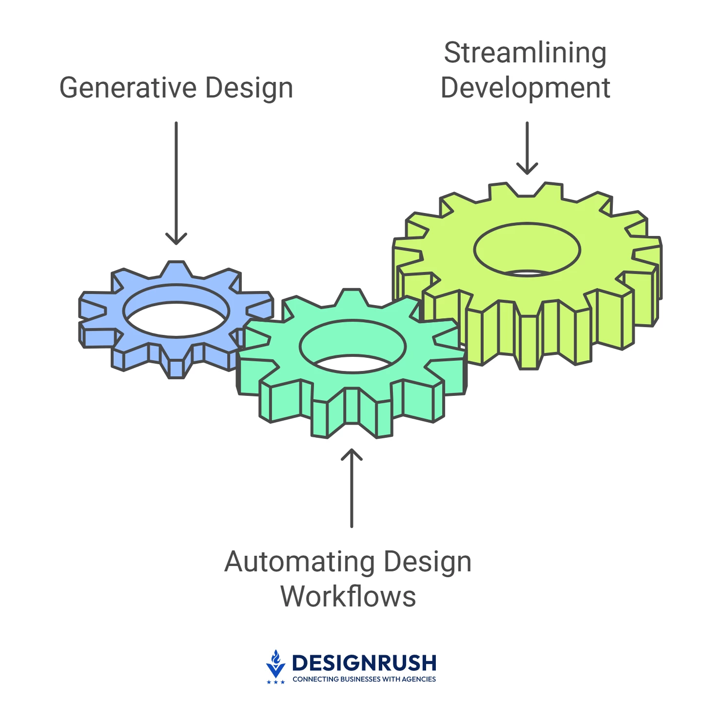 AI’s impact on product development