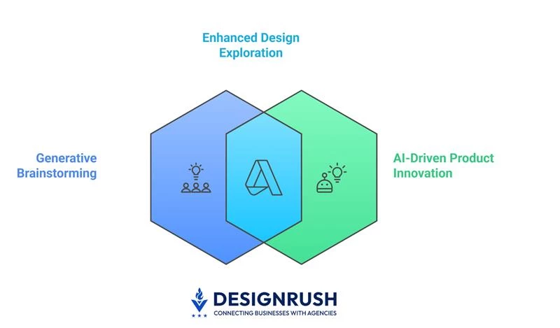 Illustration of AI’s impact on creativity