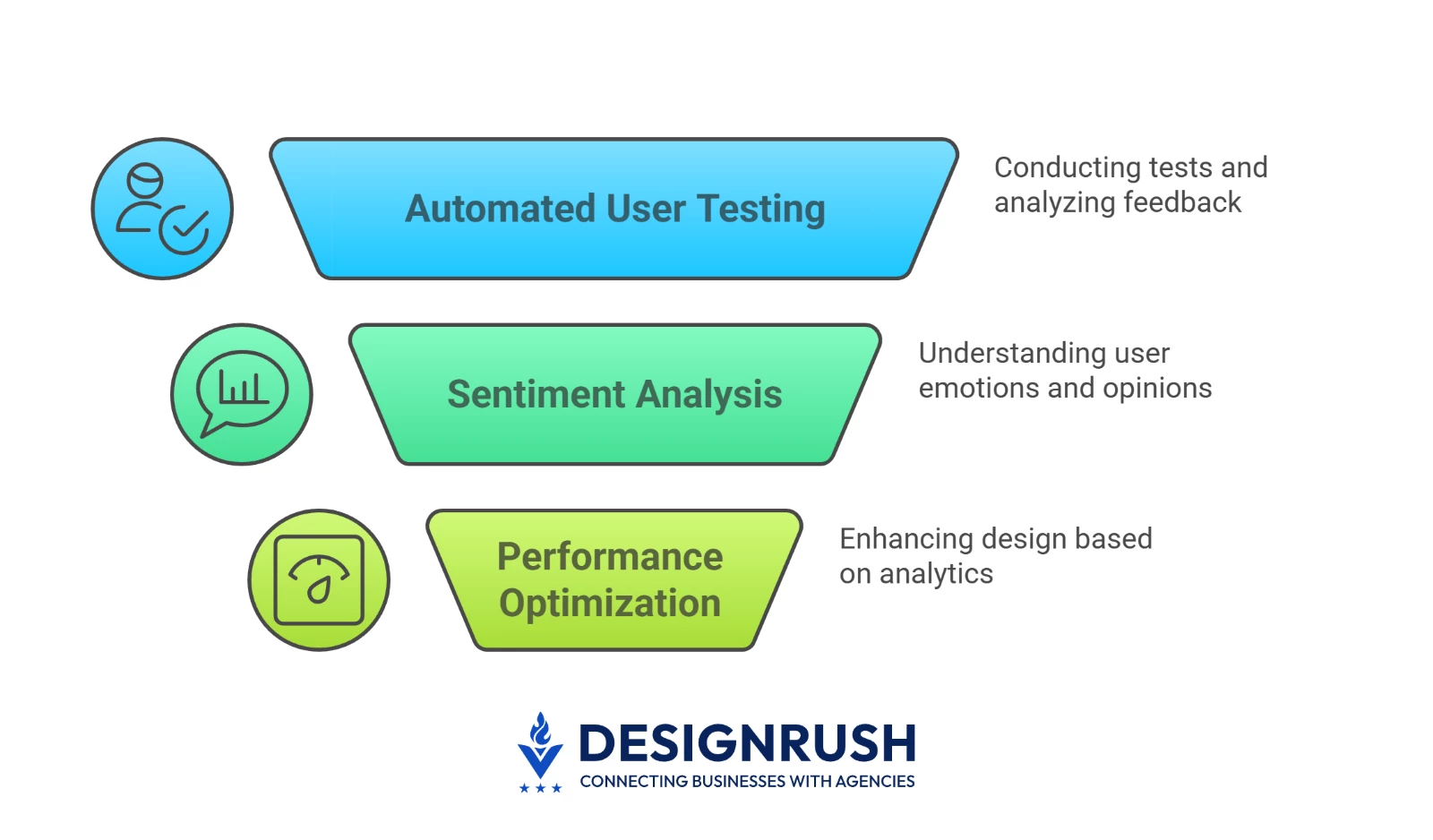 AI insights lead to user-centric design