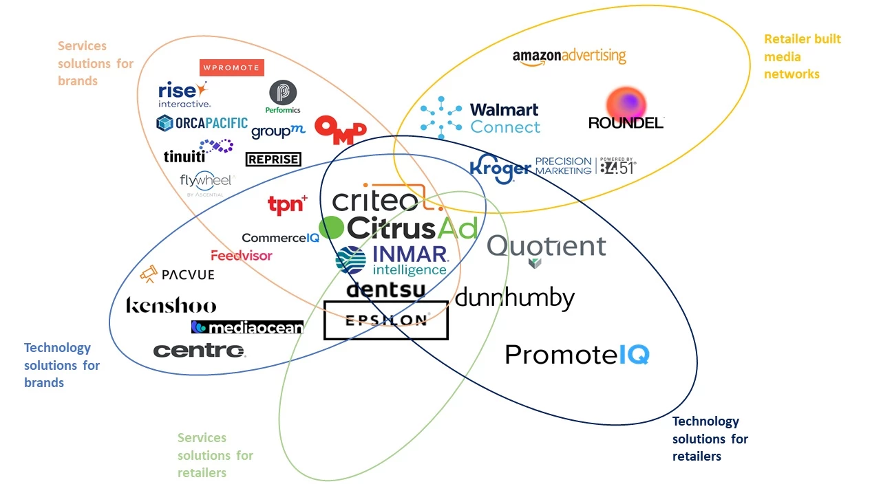 The Retail Media Boom