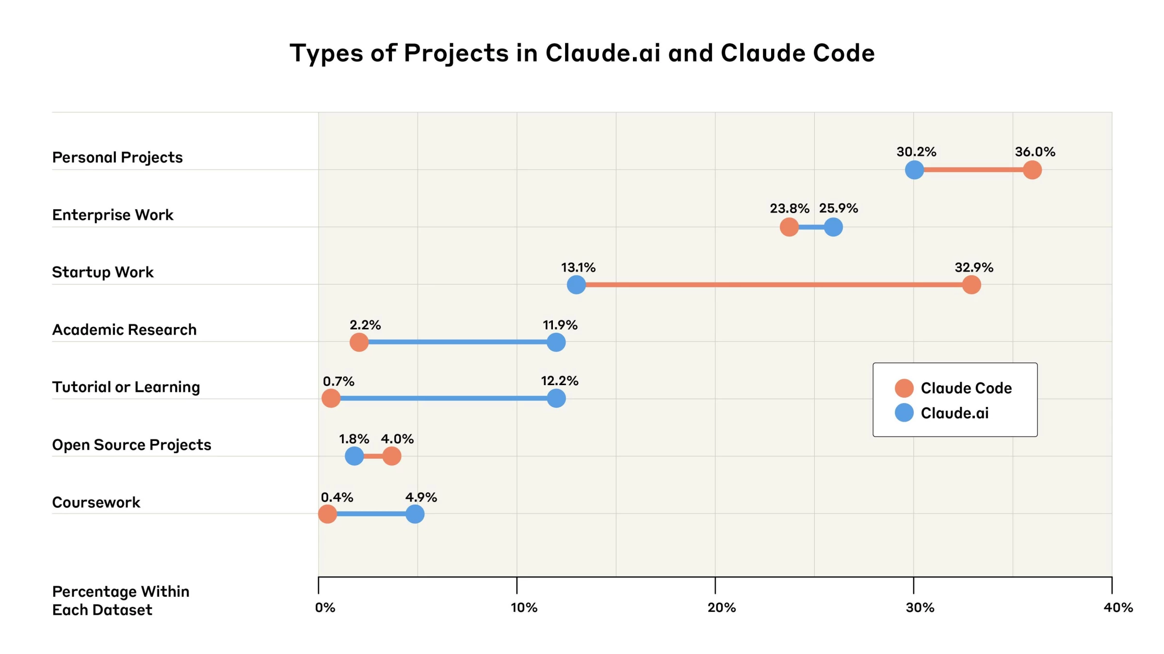 Types of Projects in Claude.ai vs. Claude Code