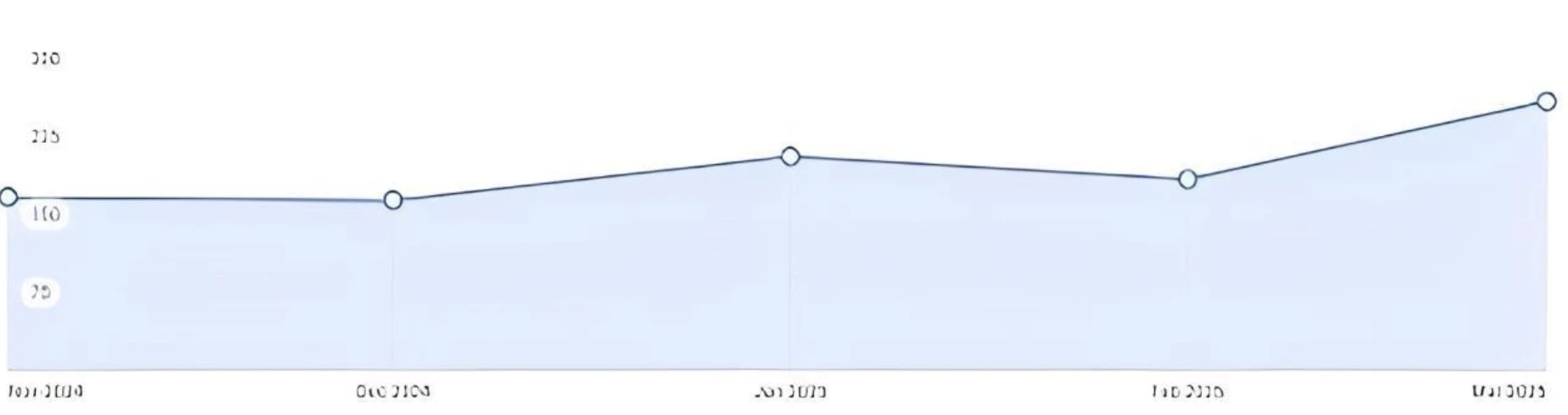 Results for a Client’s Google Business Listing Results for a Client’s Google Business Listing