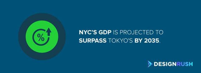Video production in New York Video production companies in NYC: NYC’s GDP vs. Tokyo’s