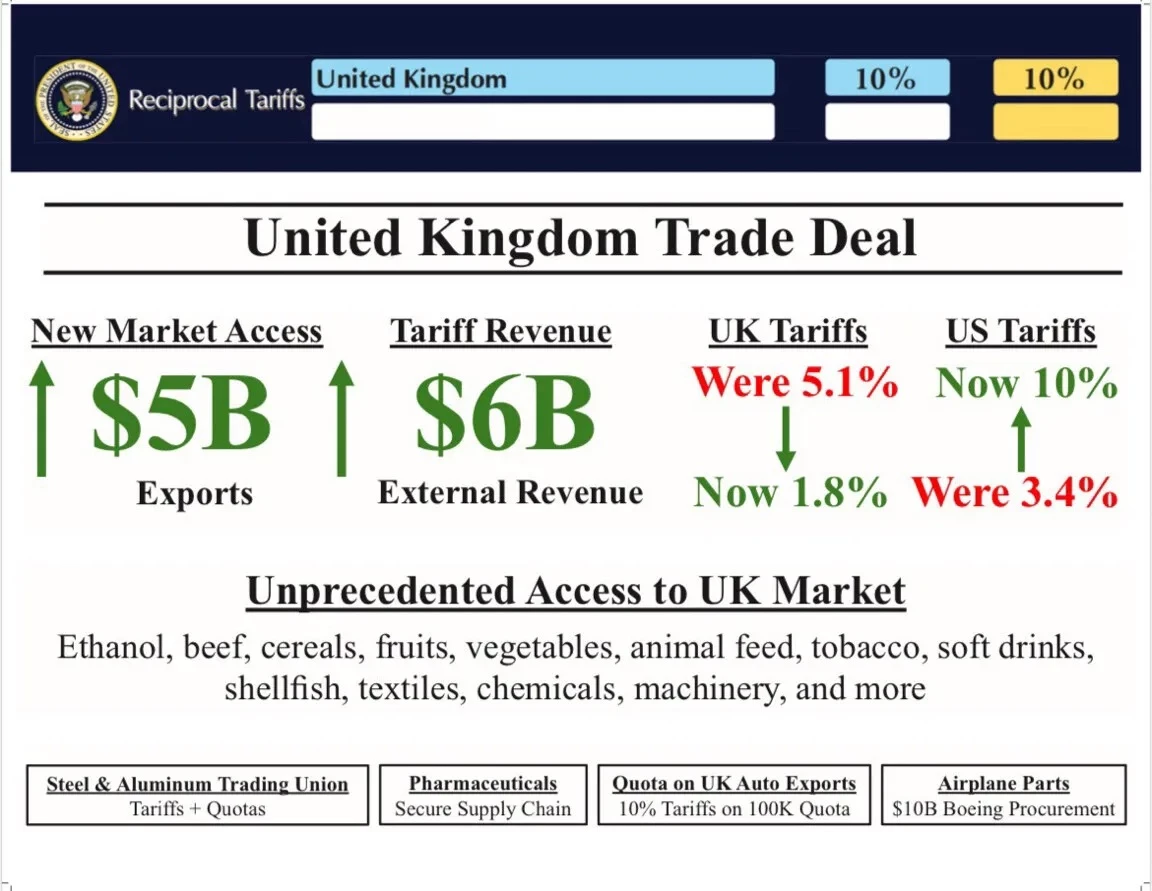 United Kingdom Trade Deal