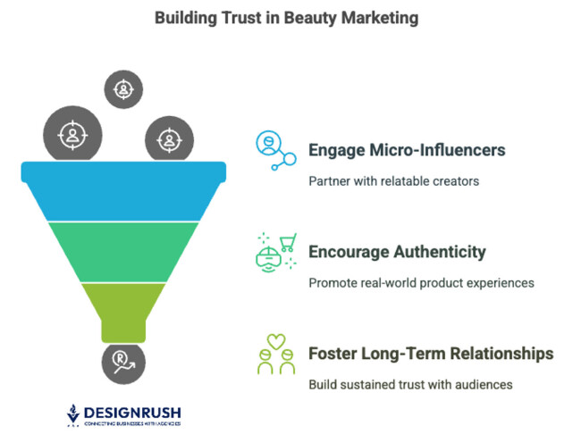 Building trust in beauty marketing