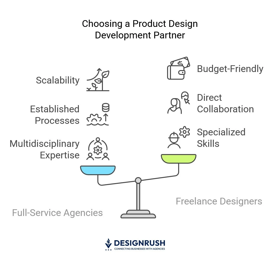 Benefits of full-service agencies compared with freelance designers.