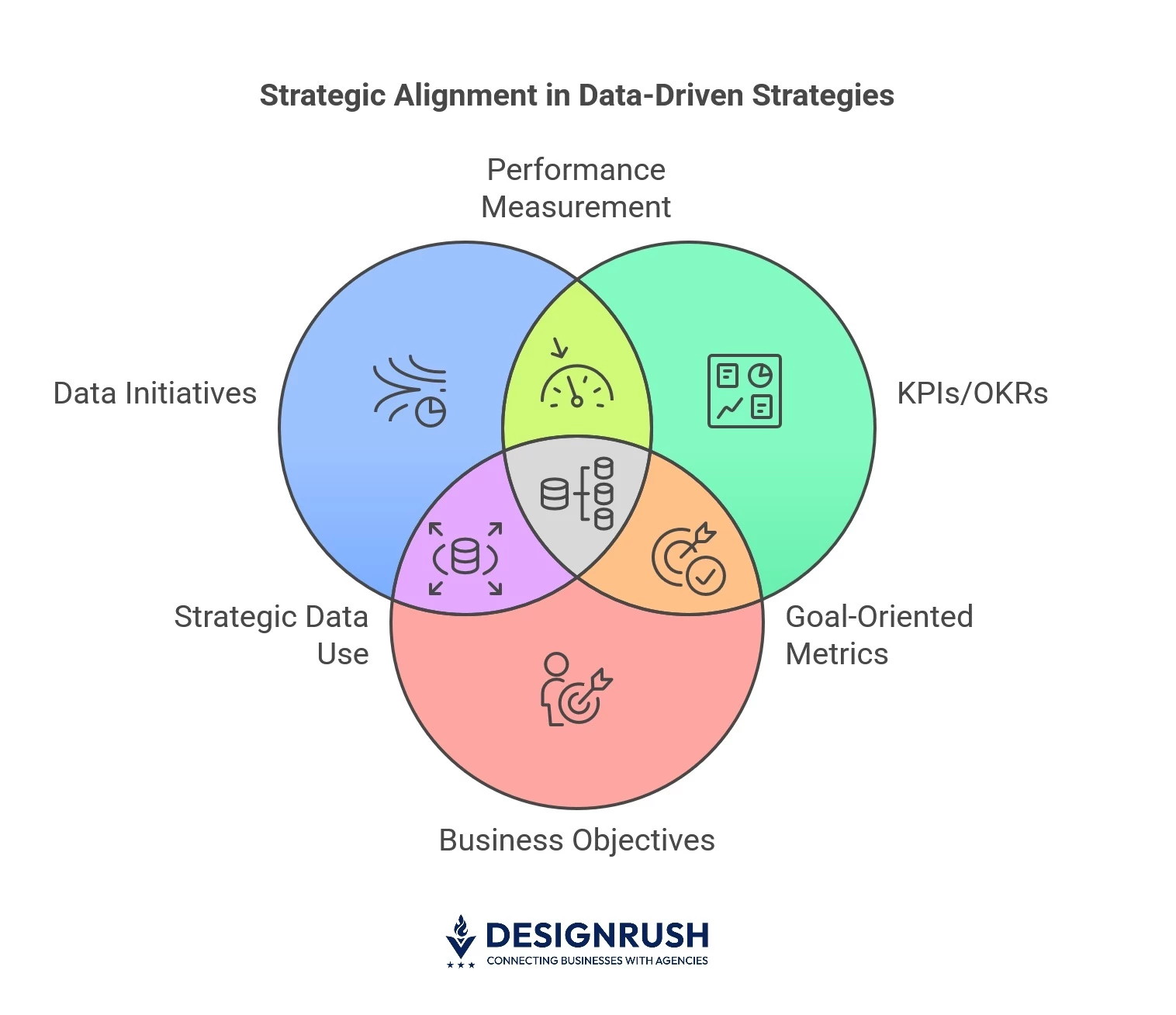 Strategic alignment in data-driven strategies