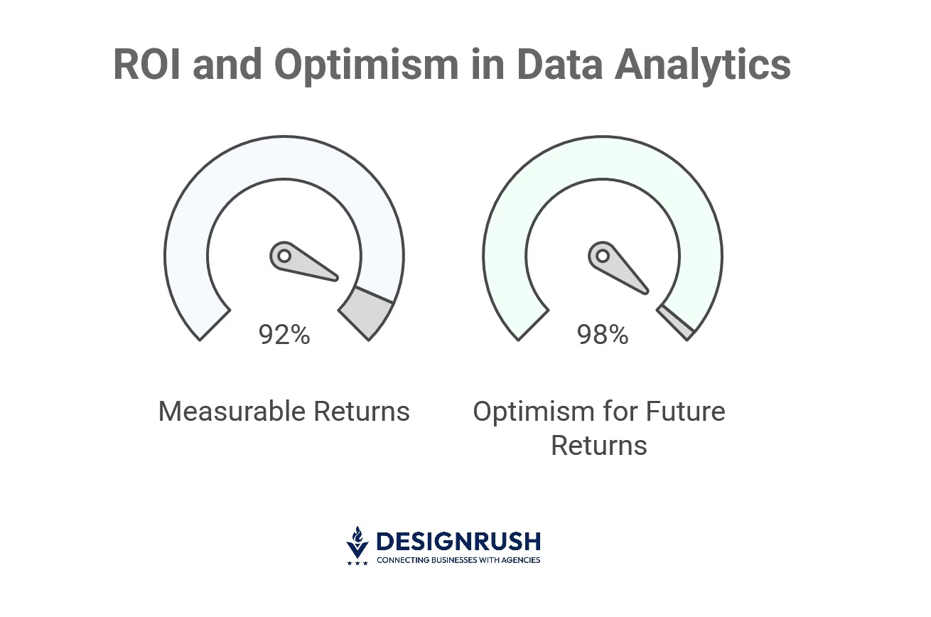 Measurable returns and optimism for returns among CDOs and CDAOs. 