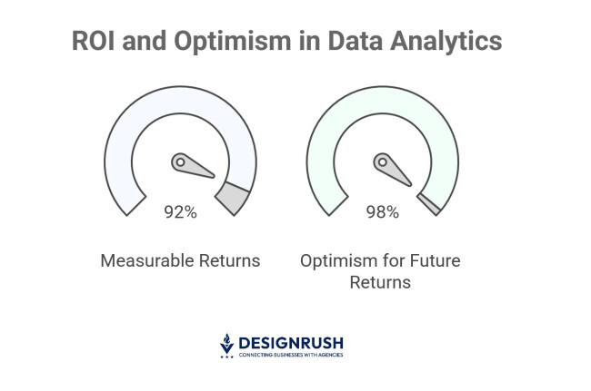 Measurable returns and optimism for returns among CDOs and CDAOs.