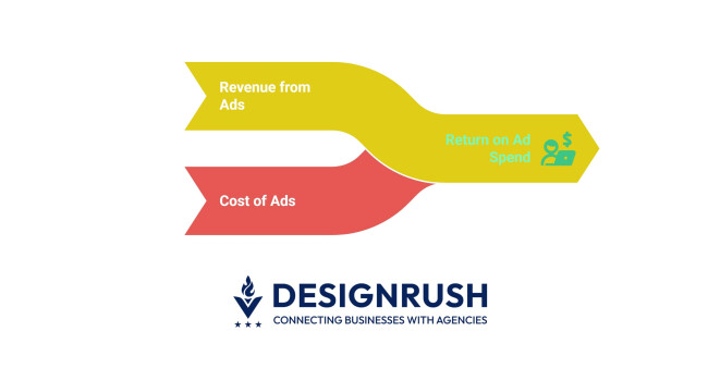 How to Calculate ROAS: Free Tool & Guidance | DesignRush
