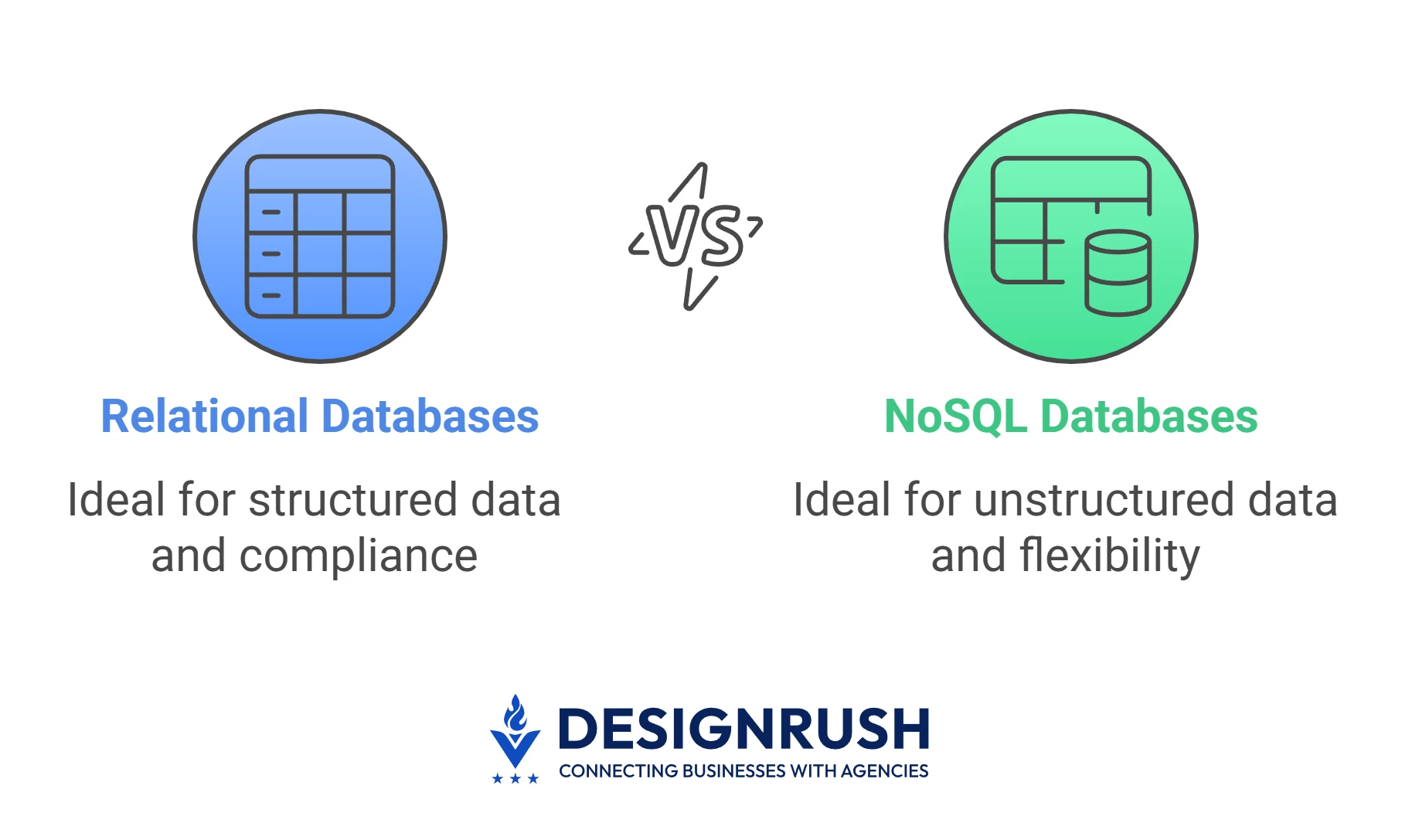Relational databases versus NoSQL databases