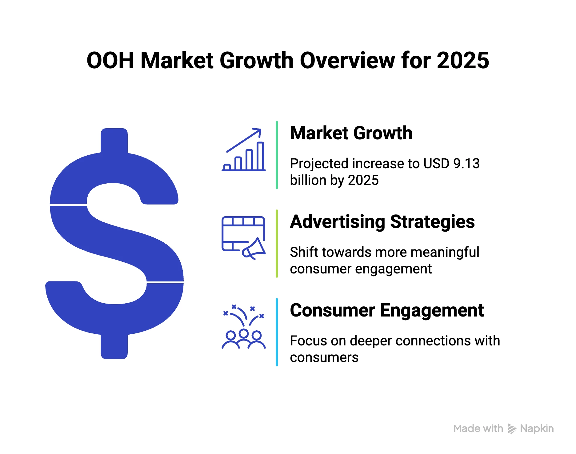 Graphic showing OOH Market Growth Overview for 2025