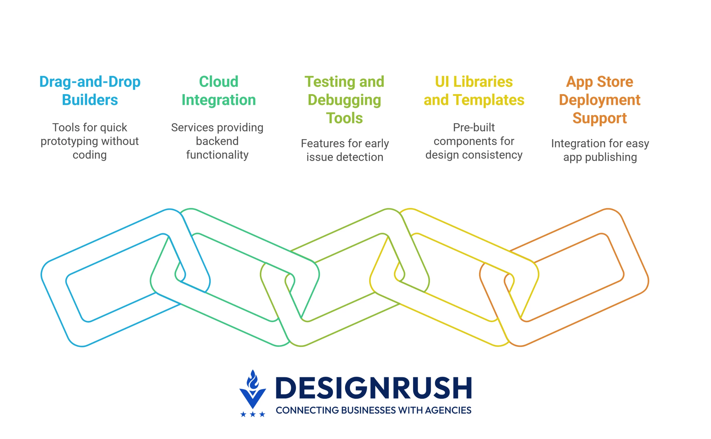 Mobile app development software key features Essential features in mobile app development software