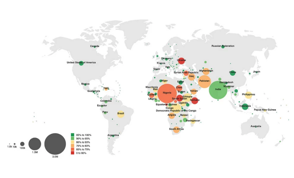 Geospatial infographic showing immunization coverage by country using color-coded bubble sizes