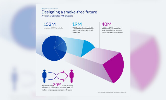 3D projection infographic showing PMI’s goal to reduce smoking through product switches