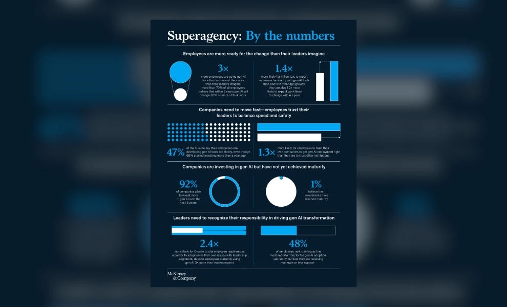 survey summary infographics