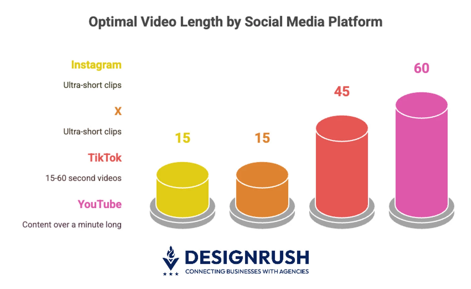 Optimal video length on different platforms Optimal video length on different platforms