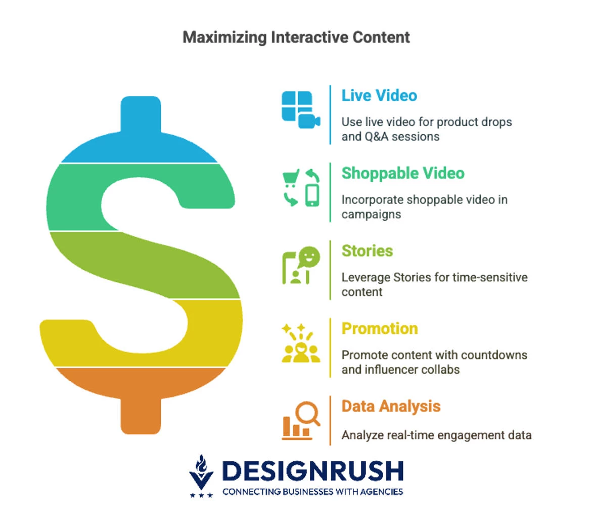 Maximizing interactive content Maximizing interactive content