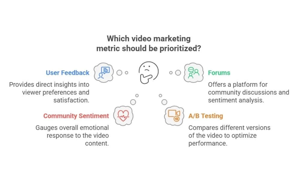 Video Marketing Metrics