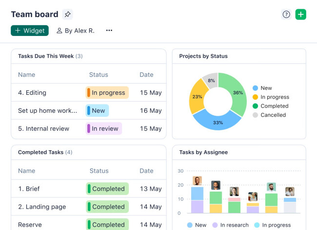 Wrike Dashboard Screenshot of Wrike team board interface.