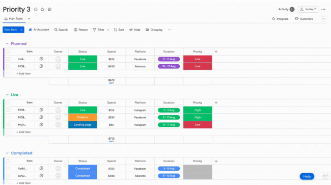 Monday.com dashboard Screenshot of a dashboard on Monday.com