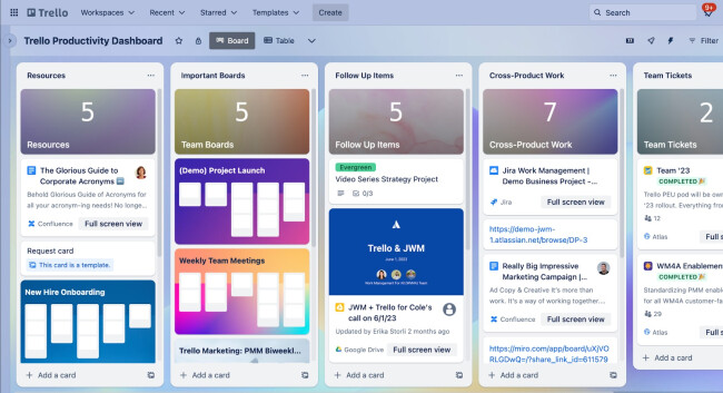 Screenshot of productivity dashboards on Trello. Trello productivity board