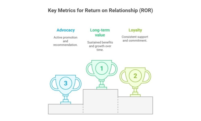 ROR Metrics