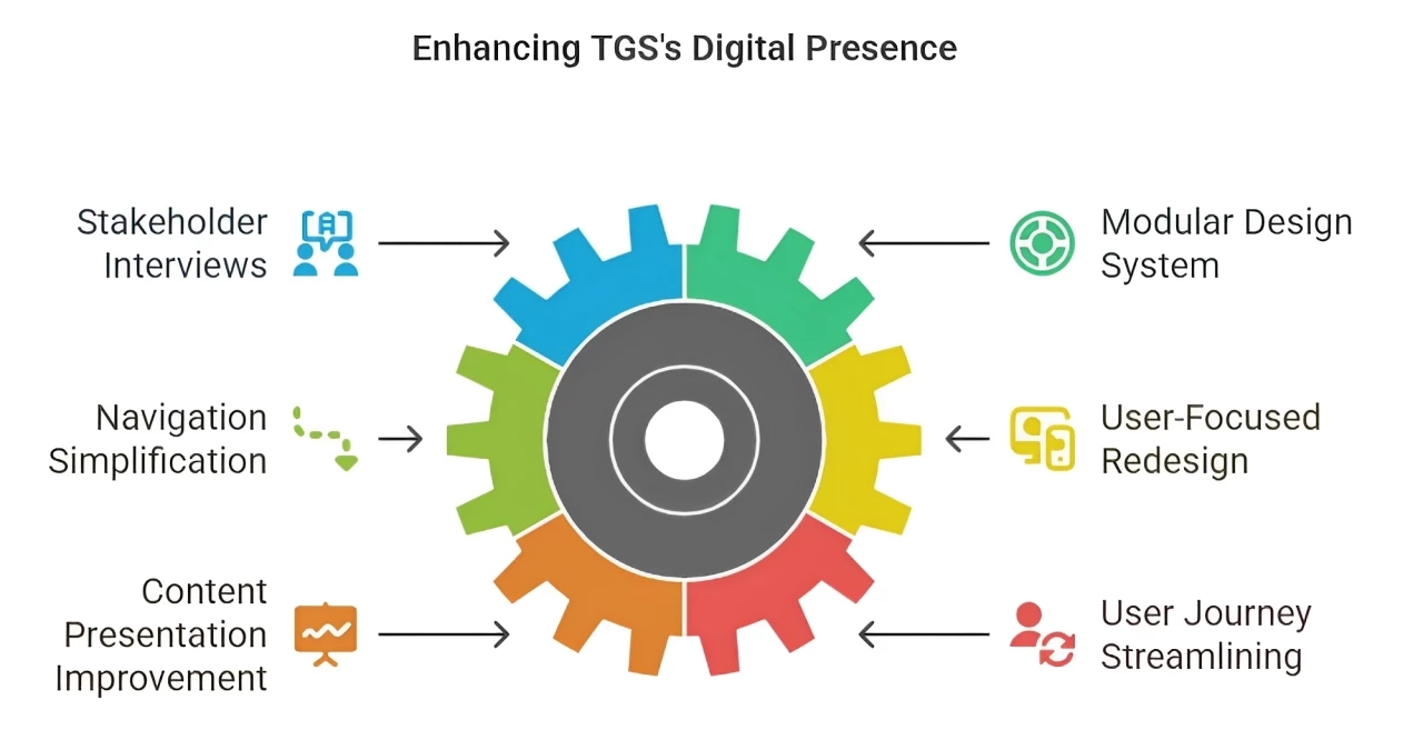 Goji Labs’ Strategy for TGS