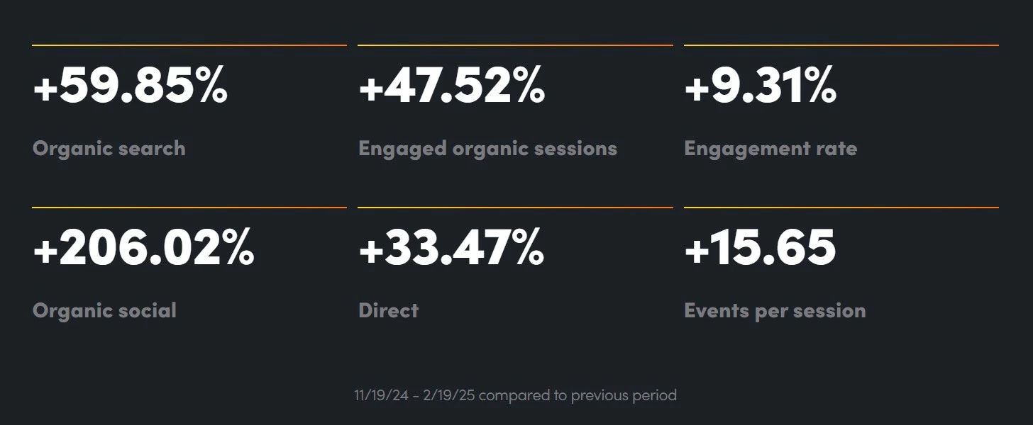 Glassdome’s Results Speak for Themselves | Source: Bop Design
