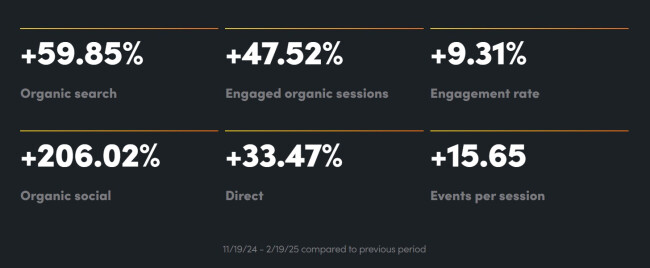 Glassdome&rsquo;s Results Speak for Themselves | Source: Bop Design