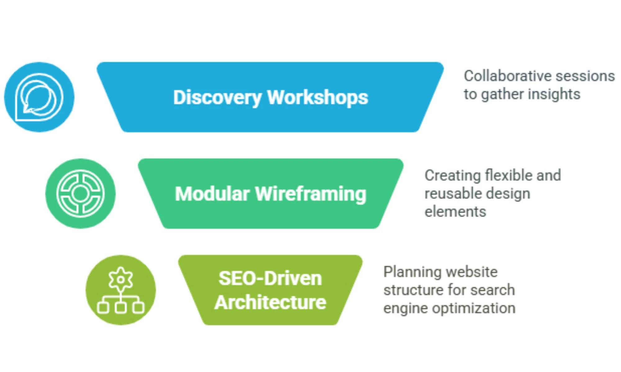 DYS Project Handoff Process Neuralab’s Streamlined Project Handoff Process