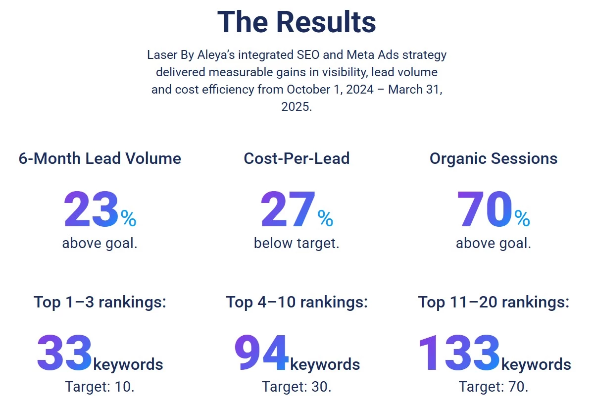 The Results From Laser by Aleya’s Web Redesign