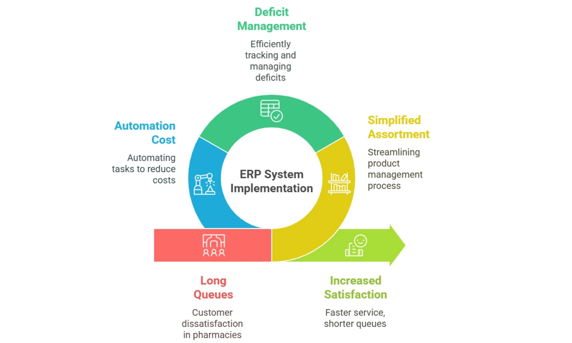 Pharmacist Service Time Cut 50% with Microsoft Dynamics 365 Pilot Implementation