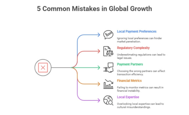5 Common Mistakes in Global Growth