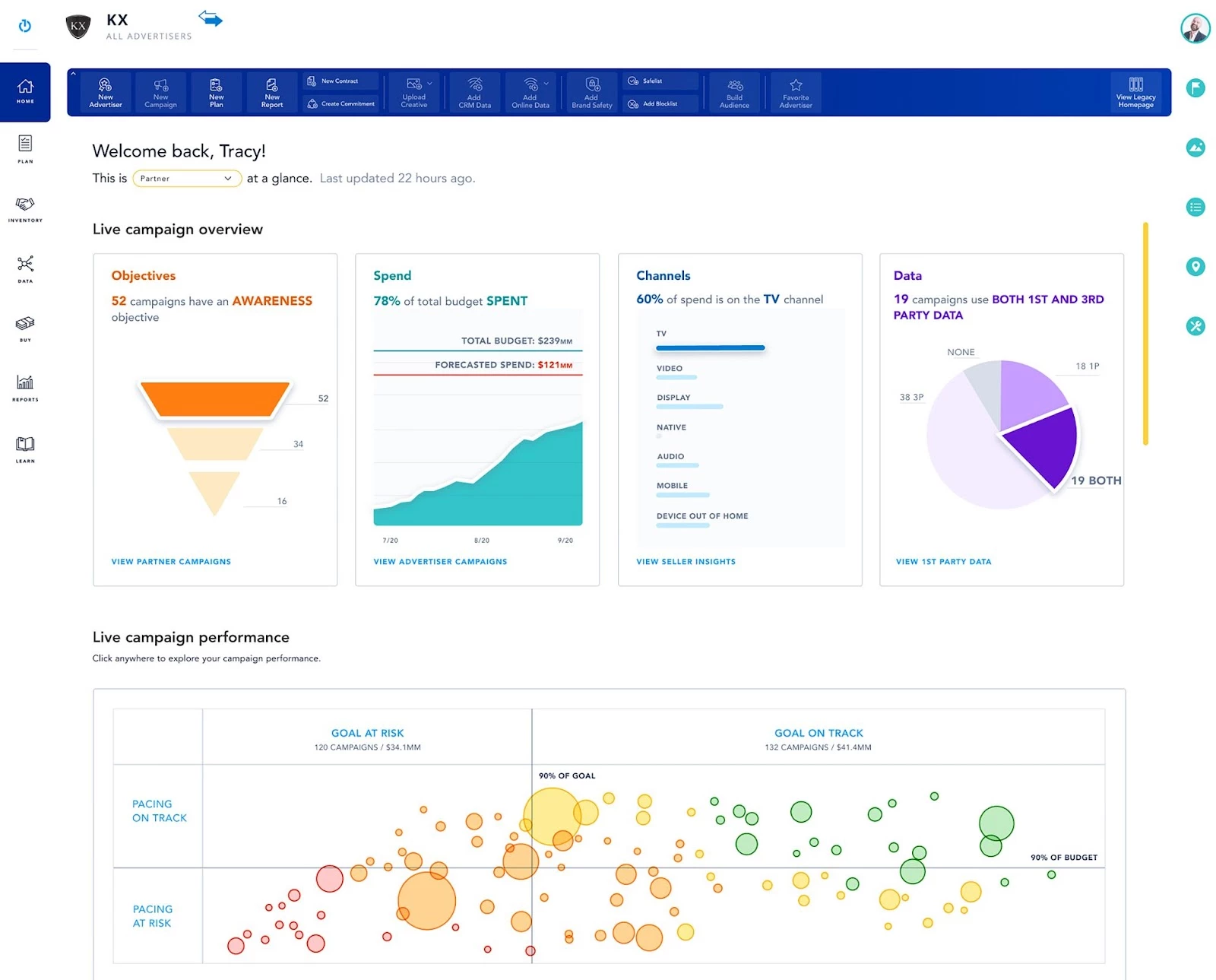 Screenshot of a dashboard on The Trade Desk. 