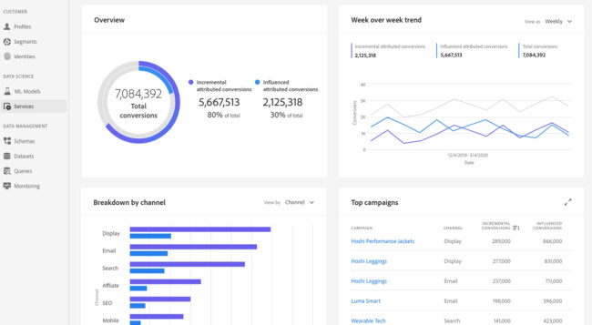 Screenshot of a dashboard on Adobe Advertising Cloud.