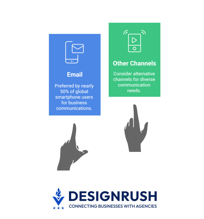 Illustration showing nearly 50% smartphone users prefer email