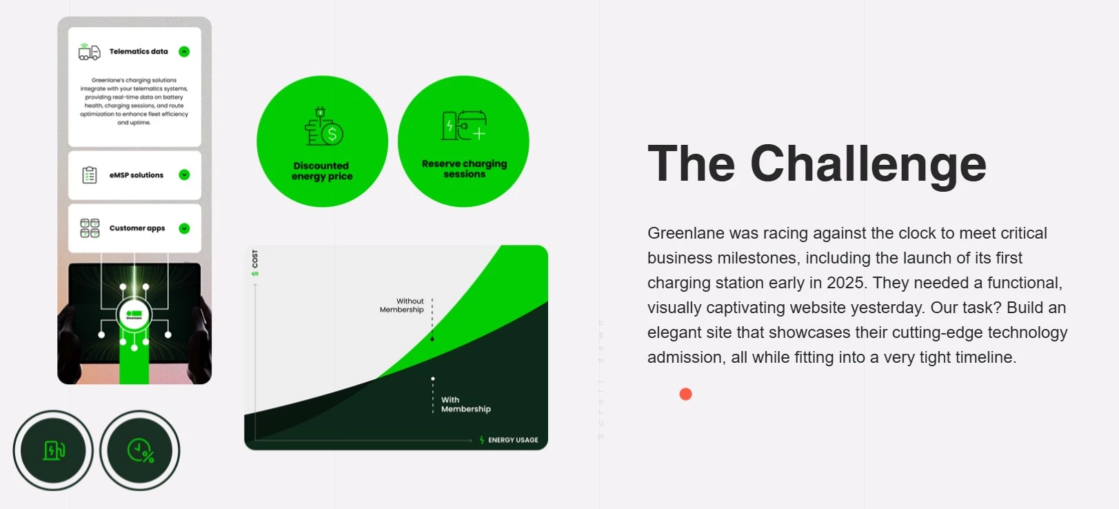 Greenlane’s Brief