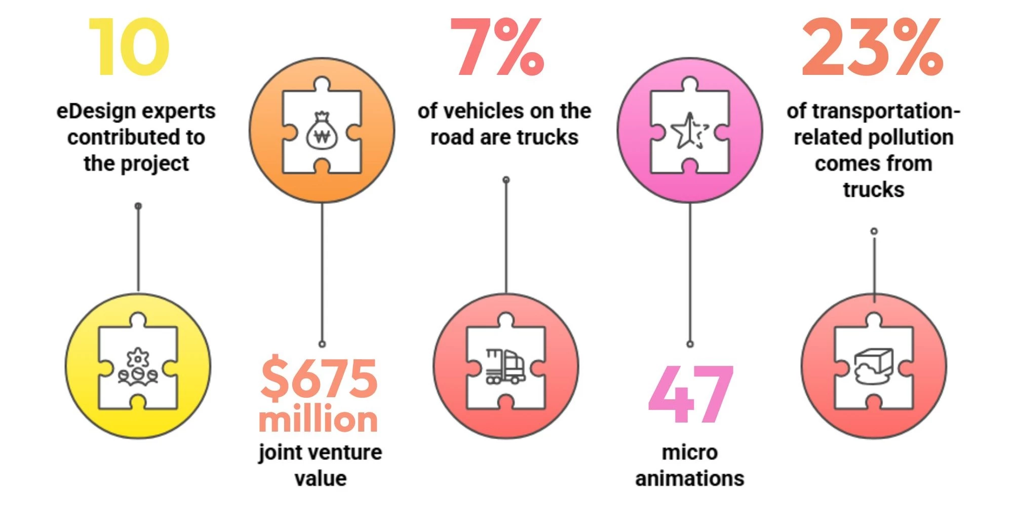 Greenlane’s Project Numbers