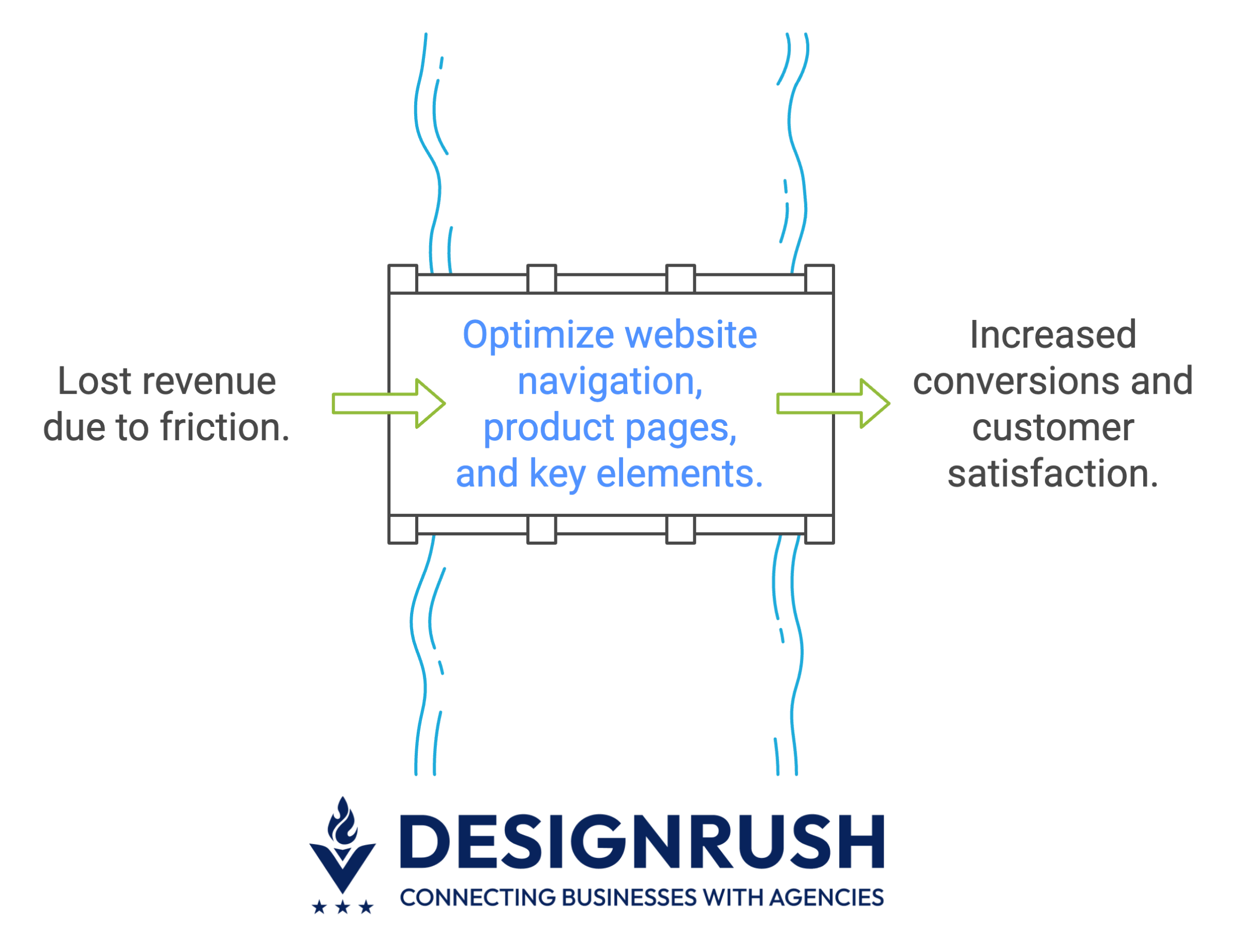 website conversion