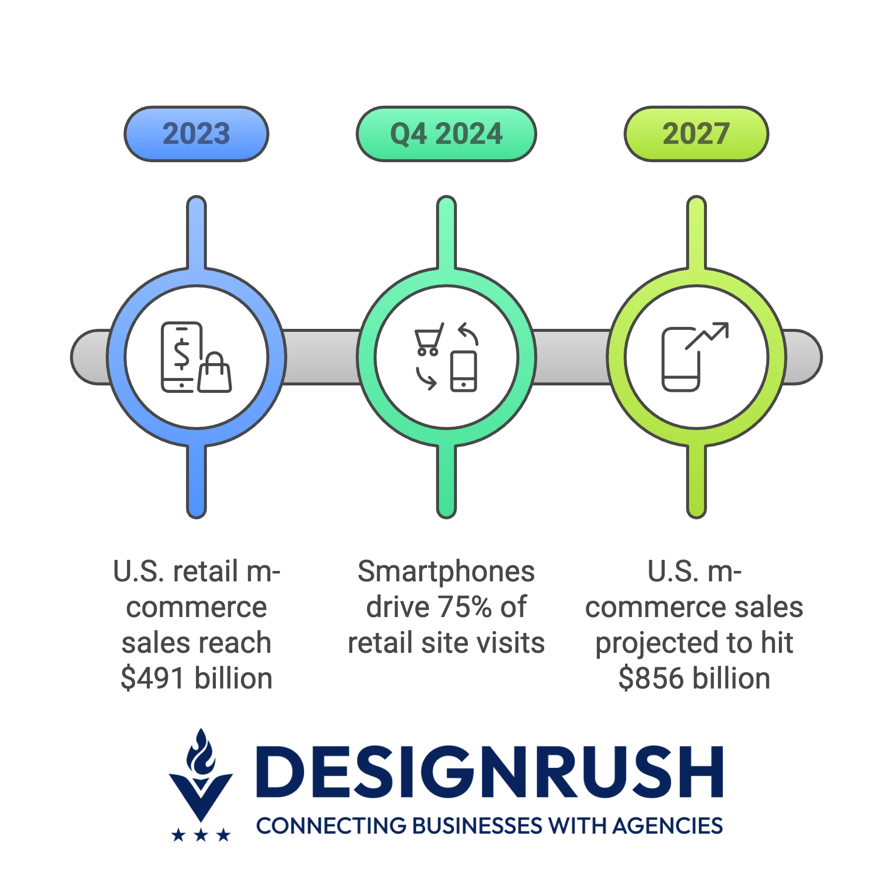 mobile ecommerce trends