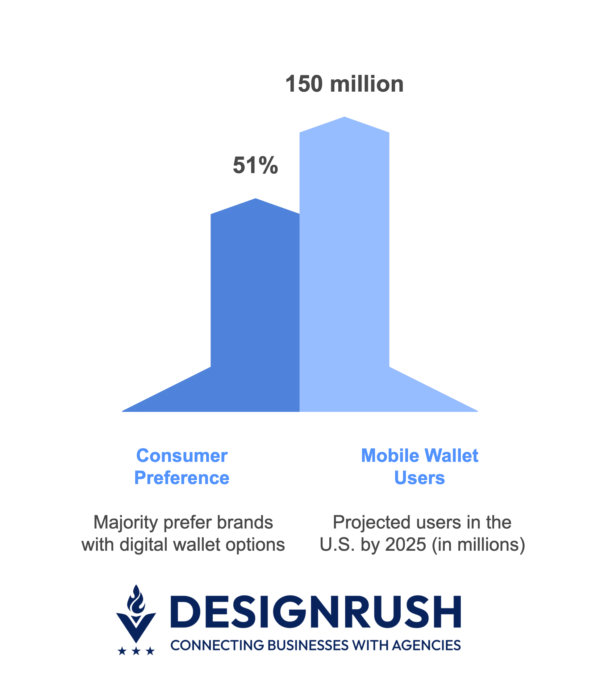 ecommerce payment preference