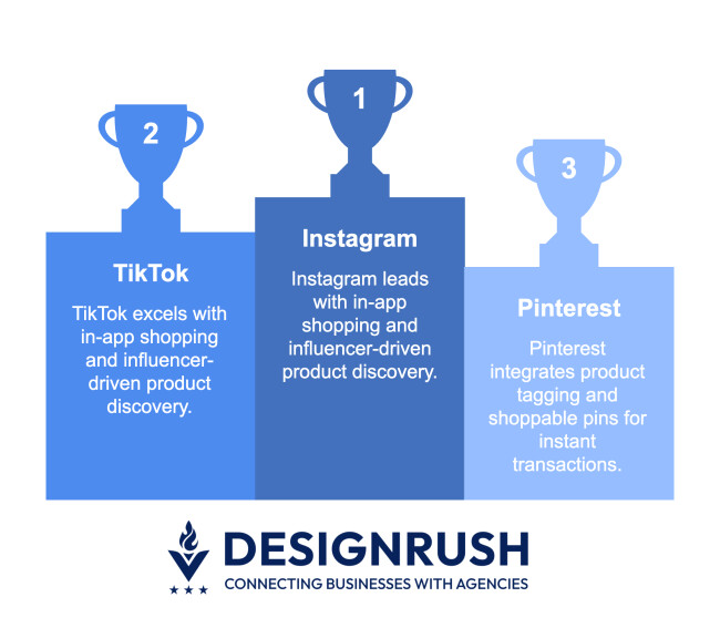 sales per social platforms