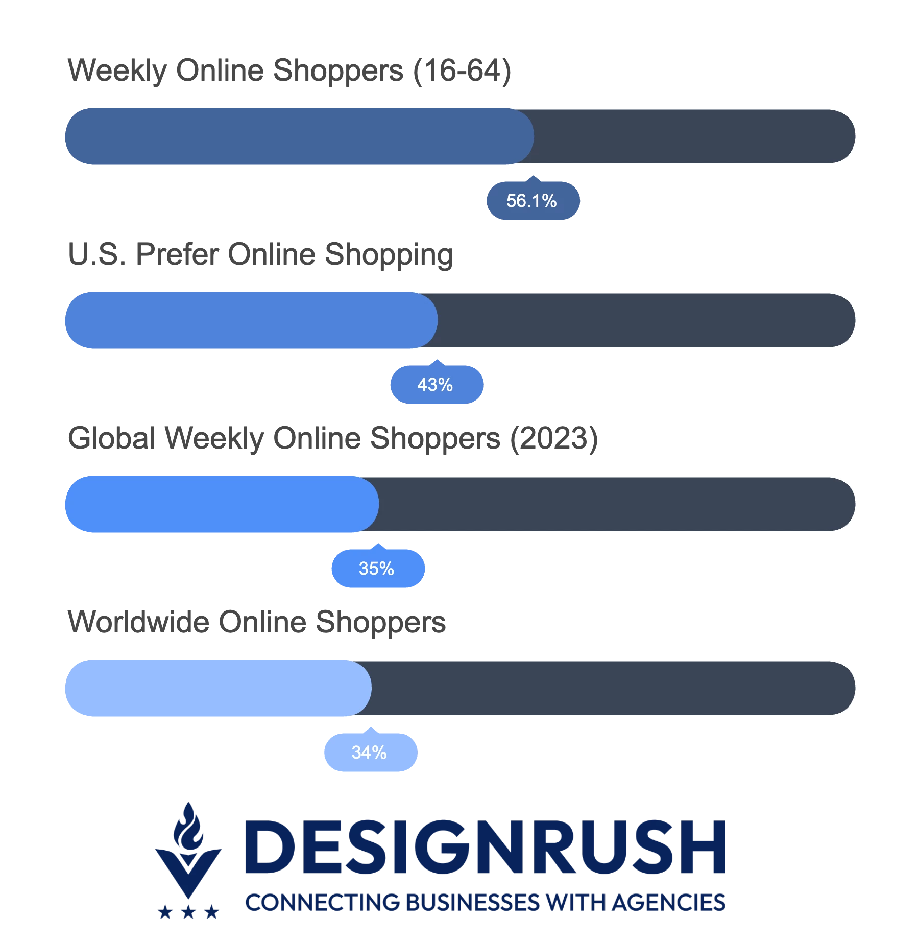 ecommerce user behaviors