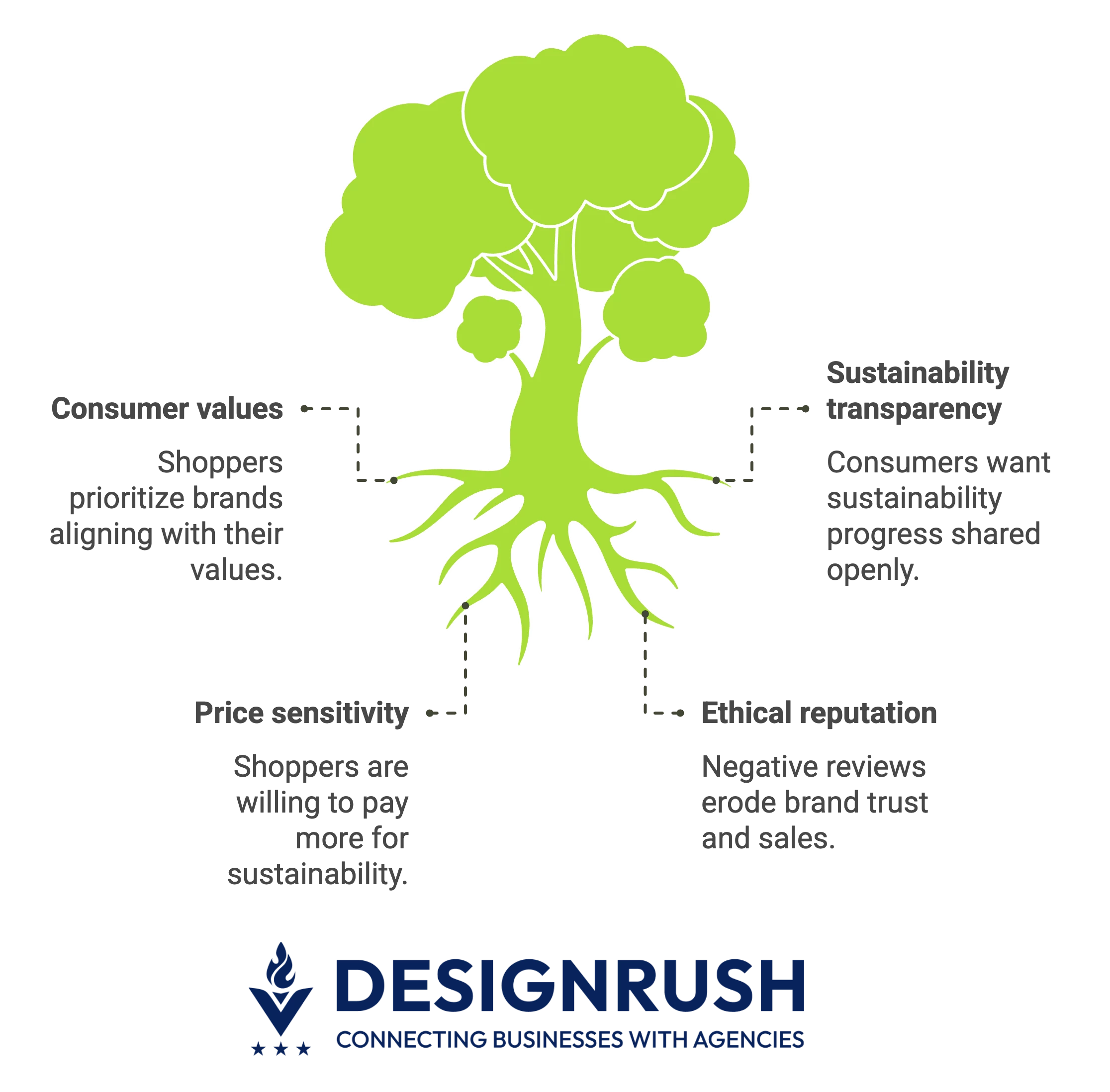 sustainabilityin ecommerce