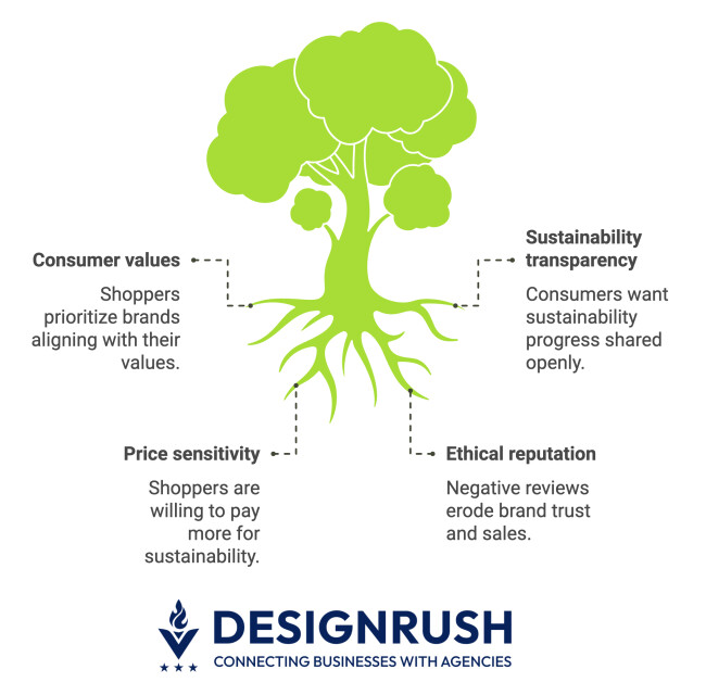 sustainabilityin ecommerce