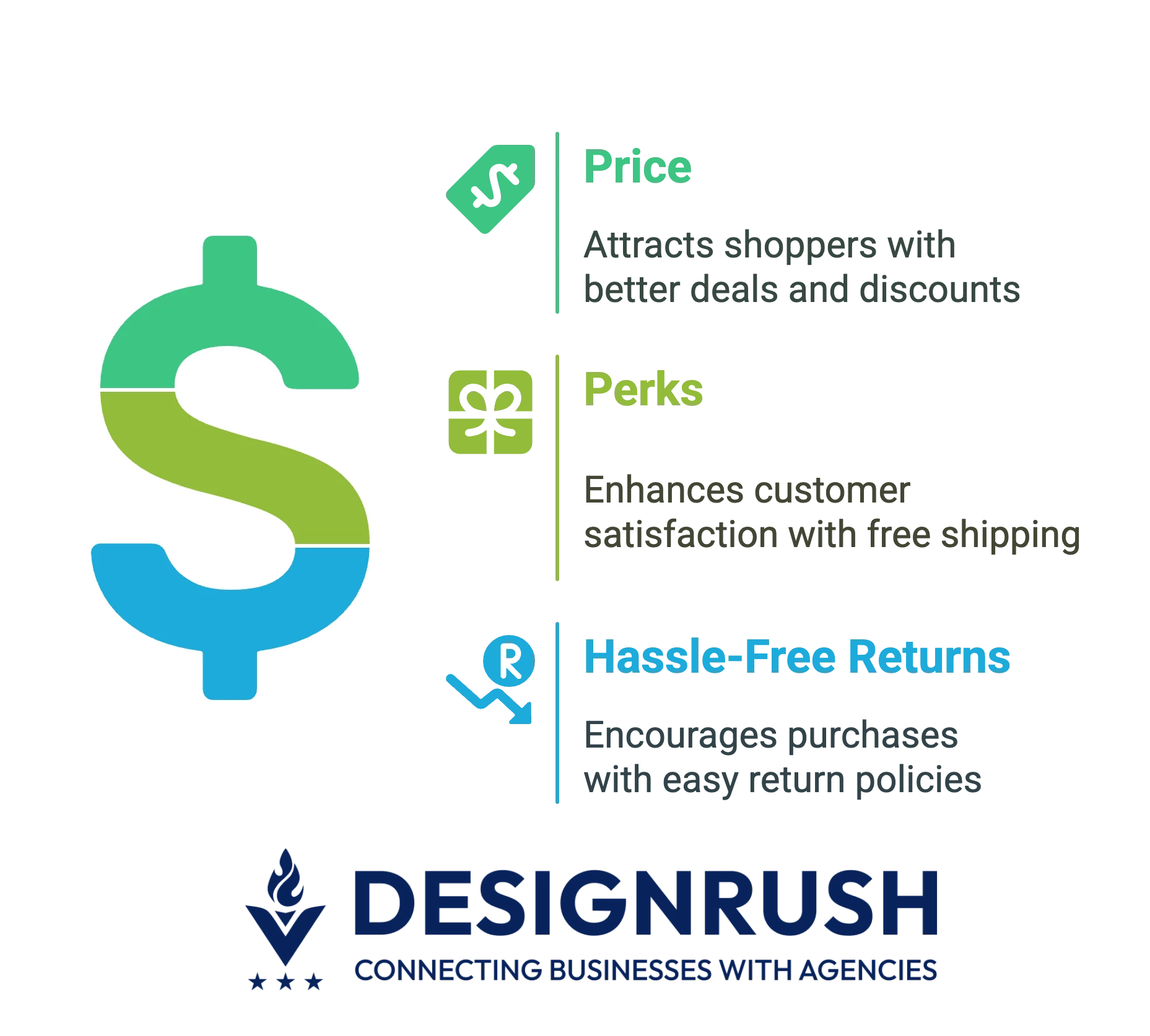 ecommerce purchase drivers