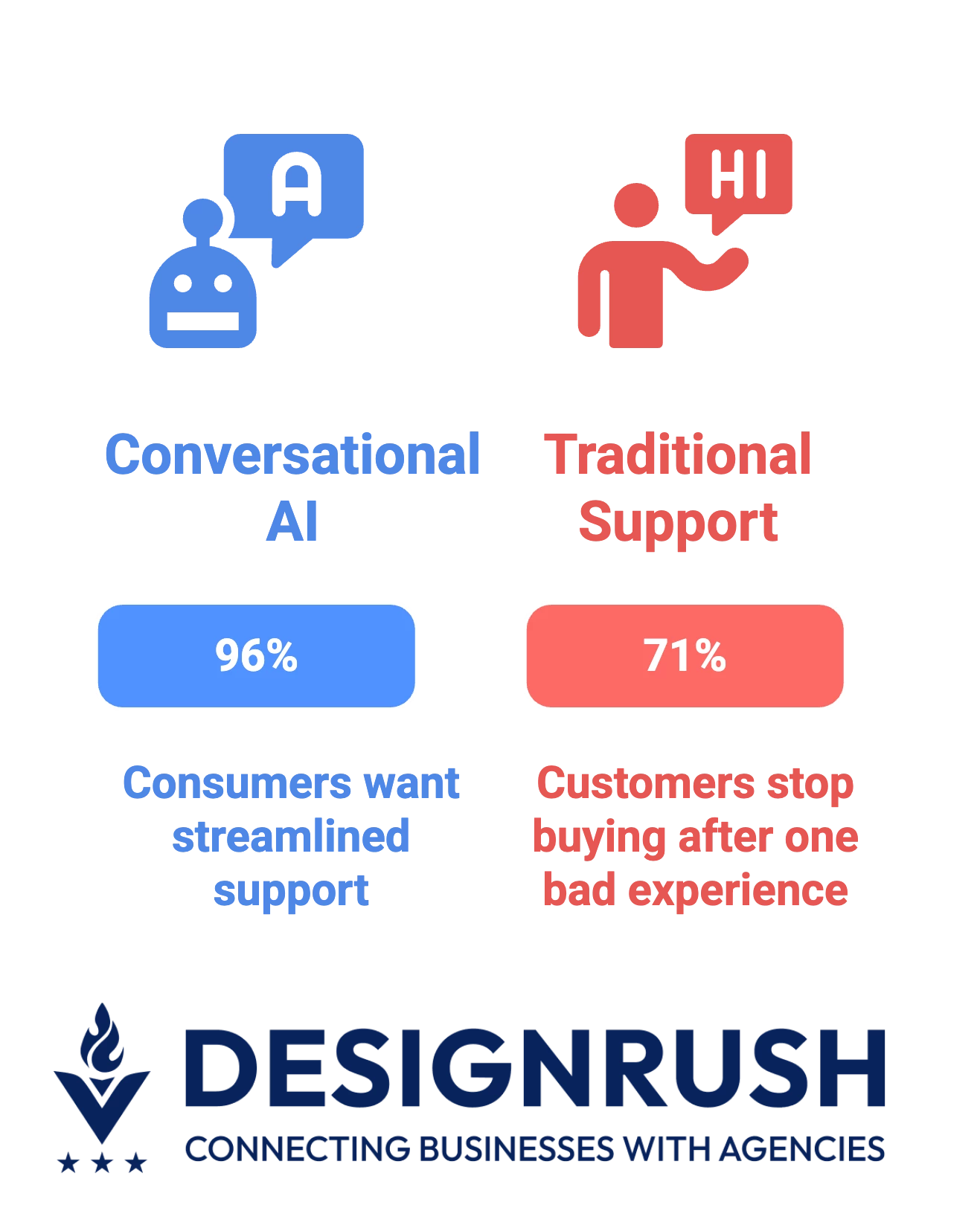 customer service
