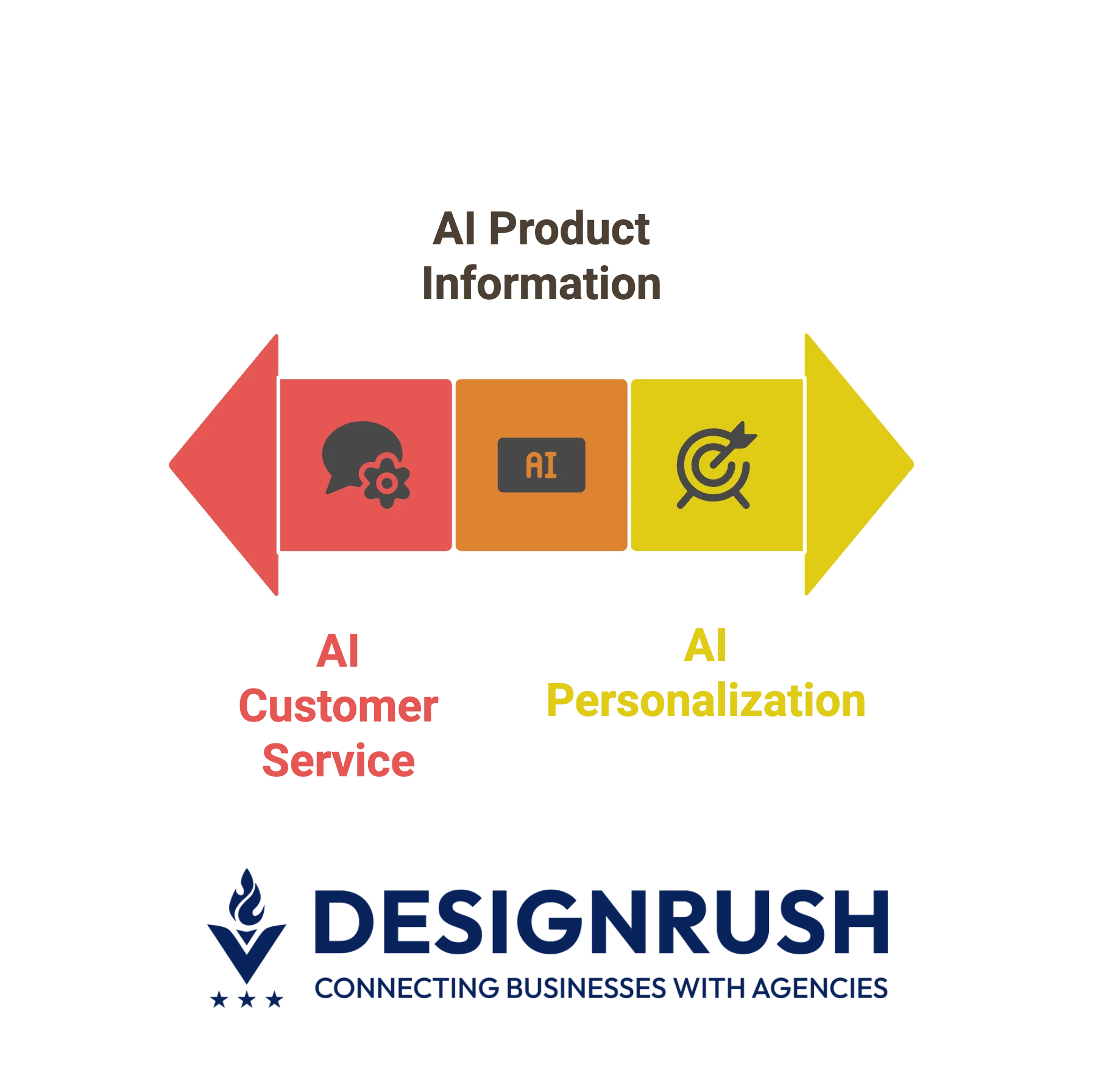 AI in ecommerce