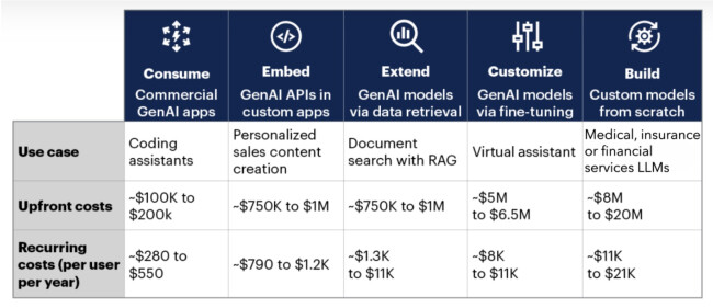 Gen AI Deployment Gen AI Deployment